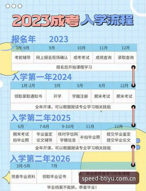7个B体育使用教程常见问题深度解答：从注册到投注全流程指南