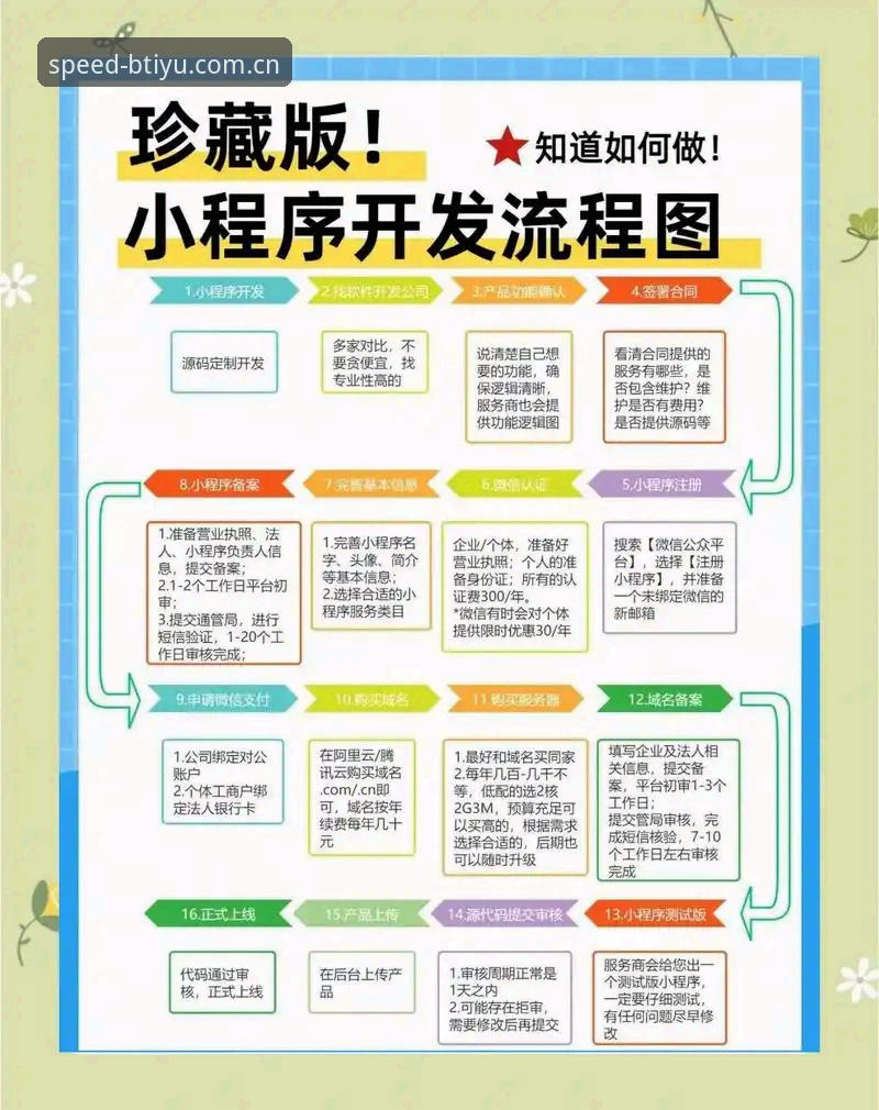 B体育账号注册全流程详解：从安装到提现的实用指南